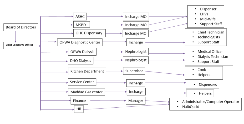 Organo Gram Opwa Care